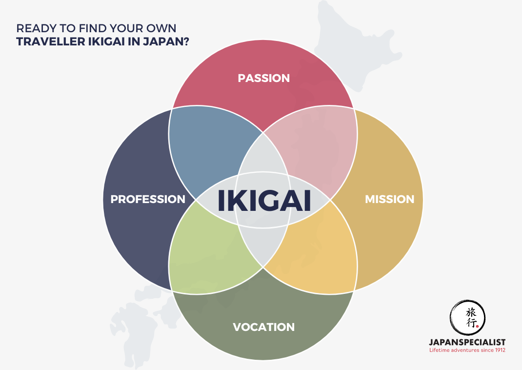 Encuentra tu propio Ikigai del viajero en Japón
